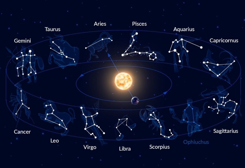 DNEVNI HOROSKOP ZA 13. DECEMBAR