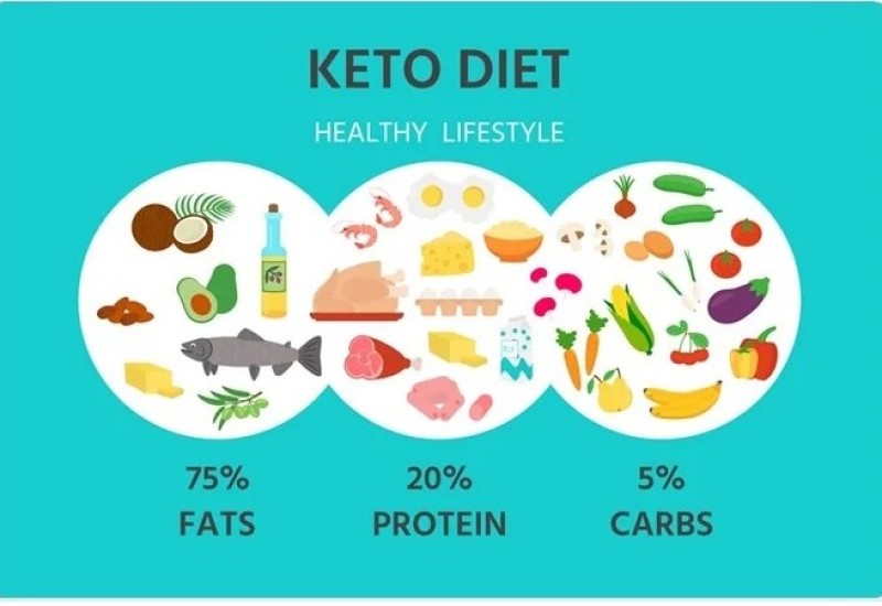 Keto dijeta nije samo trend: Može pomoći u snižavanju šećera u krvi i sprječavanju dijabetesa